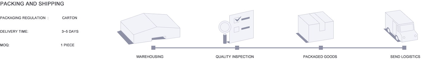 Packing and shipping
Packaging Regulation